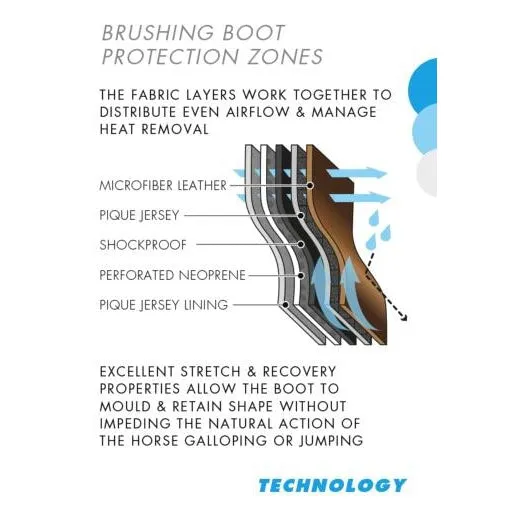 Premier Equine Carbon Air-Tech Single Locking Brushing Boots